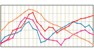 Merenje nivoa - Tačkasto merenje nivoa (detektori nivoa) - Tehnomering d.o.o Beograd